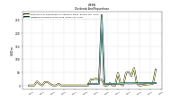 Dividends Common Stock Cash