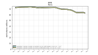 Weighted Average Number Of Shares Outstanding Basic