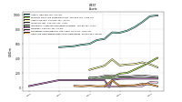 Cash And Cash Equivalents At Carrying Value