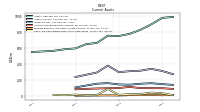 Cash And Cash Equivalents At Carrying Value