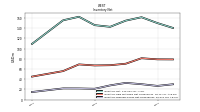 Inventory Finished Goods Net Of Reserves