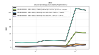 Lessee Operating Lease Liability Payments Remainder Of Fiscal Year