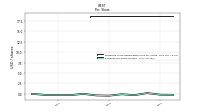 Earnings Per Share Diluted