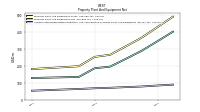 Accumulated Depreciation Depletion And Amortization Property Plant And Equipment