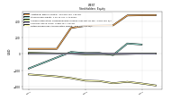 Retained Earnings Accumulated Deficit