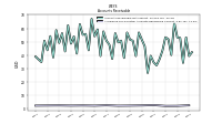 Allowance For Doubtful Accounts Receivable Current