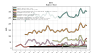 Finite Lived Intangible Assets Net