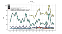 Accrued Income Taxes Current