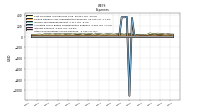 Other Nonoperating Income Expense