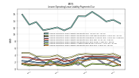 Lessee Operating Lease Liability Payments Due Year Four