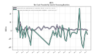 Net Cash Provided By Used In Financing Activities