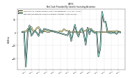 Net Cash Provided By Used In Investing Activities