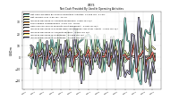 Increase Decrease In Inventories