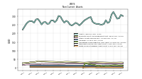 Finite Lived Intangible Assets Net