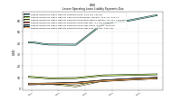 Lessee Operating Lease Liability Payments Due Year Four