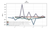 Net Income Loss