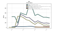 Prepaid Expense And Other Assets Current