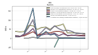 Allocated Share Based Compensation Expense