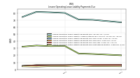 Lessee Operating Lease Liability Payments Due Next Twelve Months