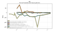 Net Income Loss