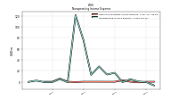 Nonoperating Income Expense