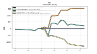 Retained Earnings Accumulated Deficit