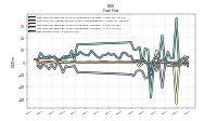 Net Income Loss