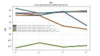 Lessee Operating Lease Liability Undiscounted Excess Amount