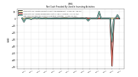 Net Cash Provided By Used In Investing Activities