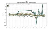 Net Income Loss