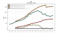 Common Stock Value