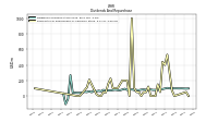 Payments For Repurchase Of Common Stock