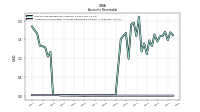 Allowance For Doubtful Accounts Receivable Current