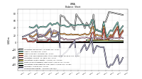 Stockholders Equity