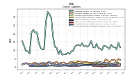 Employee Related Liabilities Current