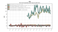 Increase Decrease In Inventories