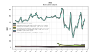 Other Assets Noncurrent