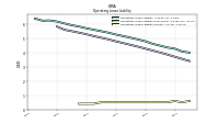 Operating Lease Liability Current