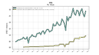 Common Stock Dividends Per Share Declared