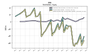 Retained Earnings Accumulated Deficit