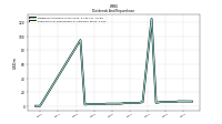 Payments For Repurchase Of Common Stock