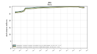 Weighted Average Number Of Shares Outstanding Basic