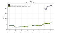 Deferred Income Tax Liabilities Net