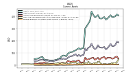 Prepaid Expense And Other Assets Current