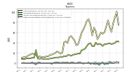 Other Nonoperating Income Expense