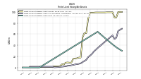 Finite Lived Intangible Assets Net