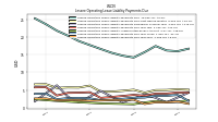 Lessee Operating Lease Liability Payments Due Year Four