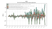 Increase Decrease In Accounts Receivable