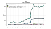 Other Assets Noncurrent