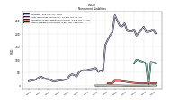 Other Liabilities Noncurrent